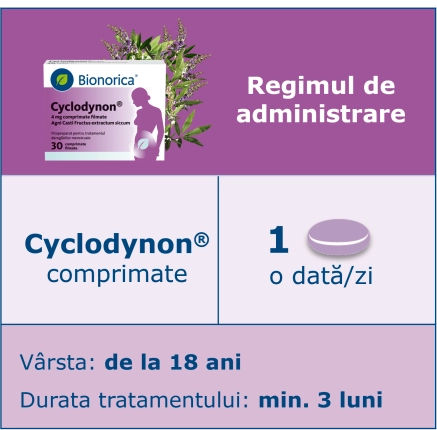 CYC dose table _ RO