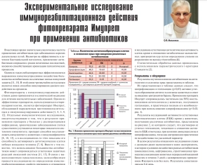 Экспериментальное исследование иммунореабилитационного действия фитопрепарата Имупрет при применении антибиотиков