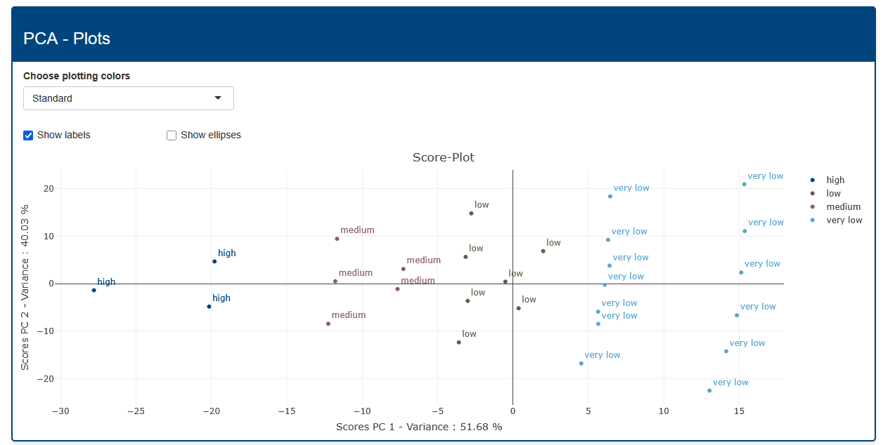 MultiVarX - Screenshot 2