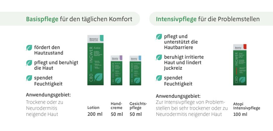 Derma line